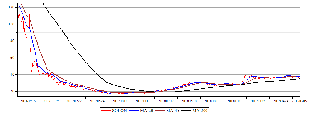 Plot_2d