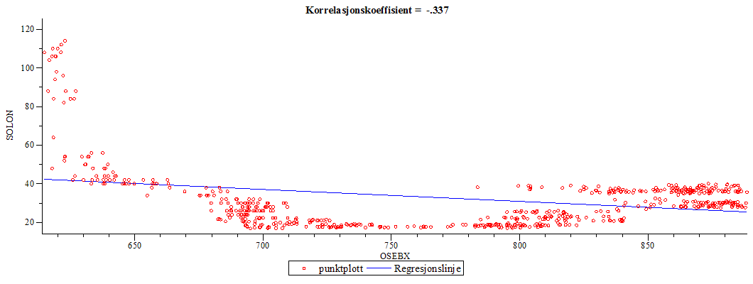 Plot_2d