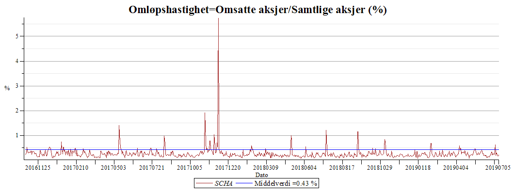 Plot_2d