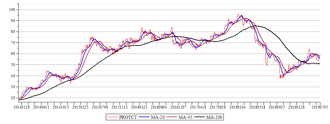 Plot_2d