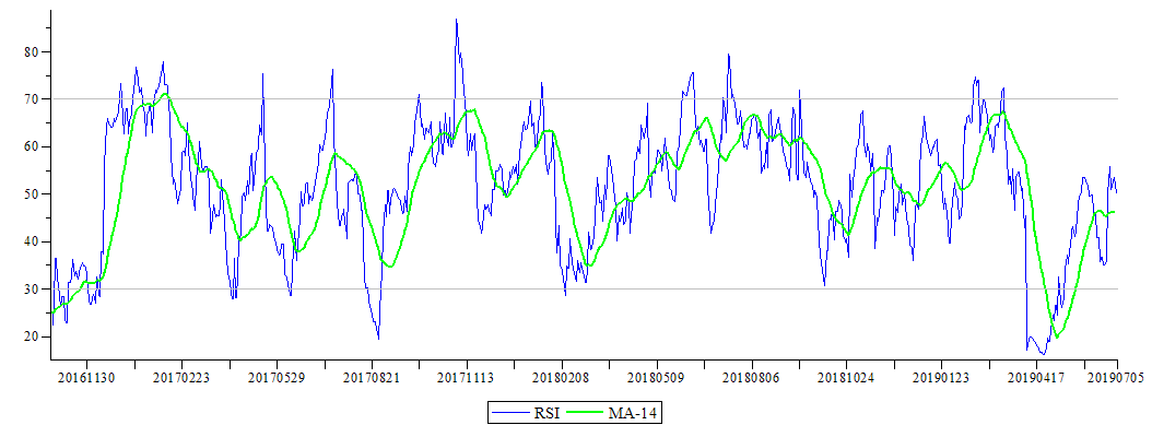 Plot_2d