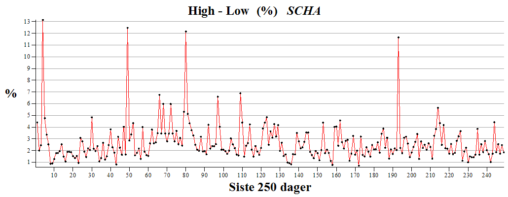 Plot_2d