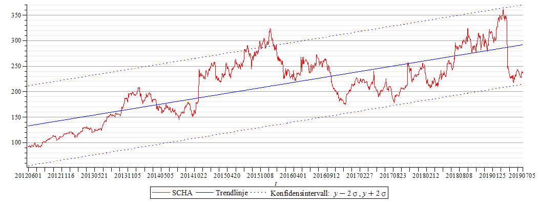 Plot_2d