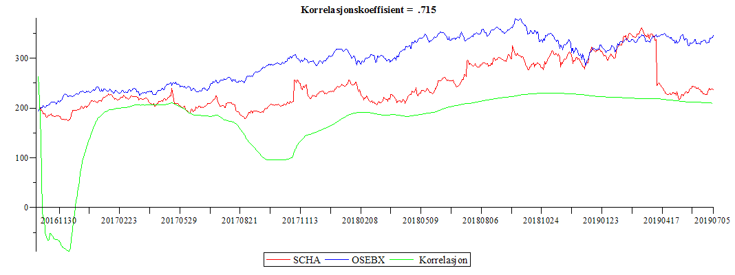 Plot_2d