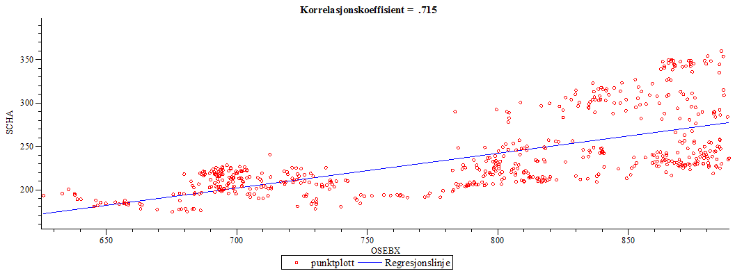 Plot_2d