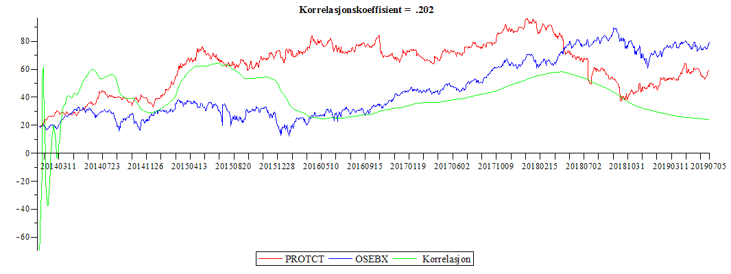 Plot_2d