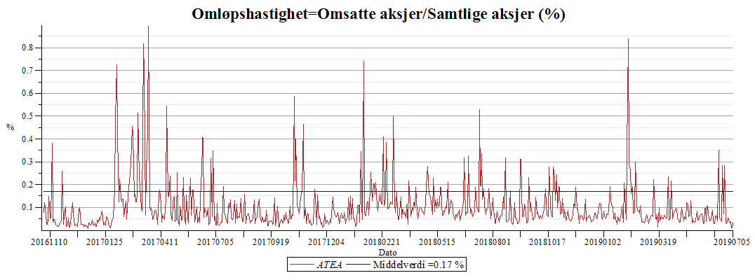 Plot_2d