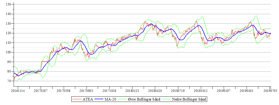 Plot_2d