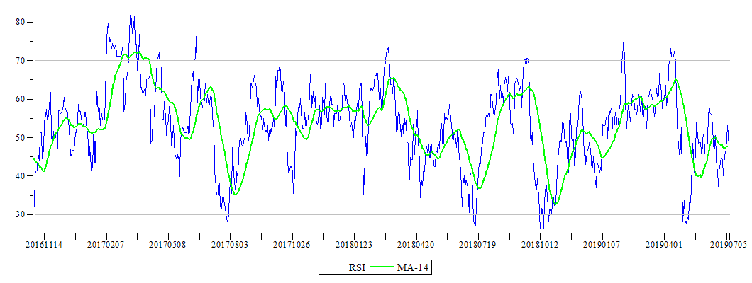 Plot_2d