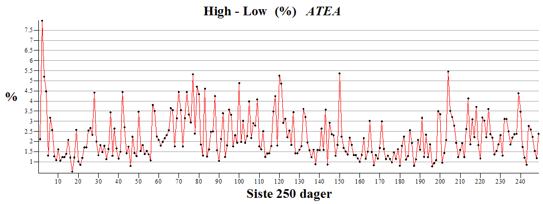 Plot_2d