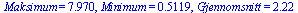 Maksimum = 7.970, Minimum = .5119, Gjennomsnitt = 2.22