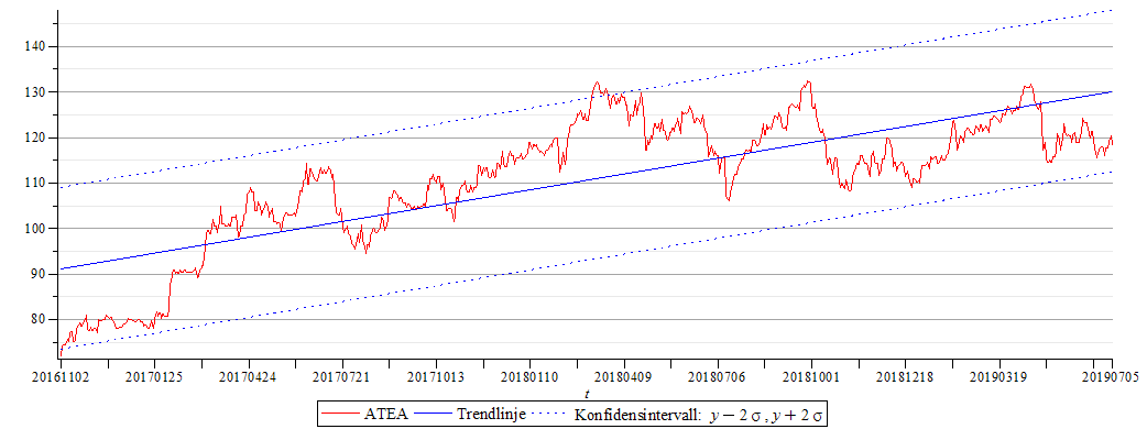 Plot_2d