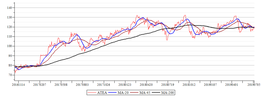 Plot_2d