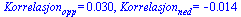 Korrelasjon[opp] = 0.30e-1, Korrelasjon[ned] = -0.14e-1