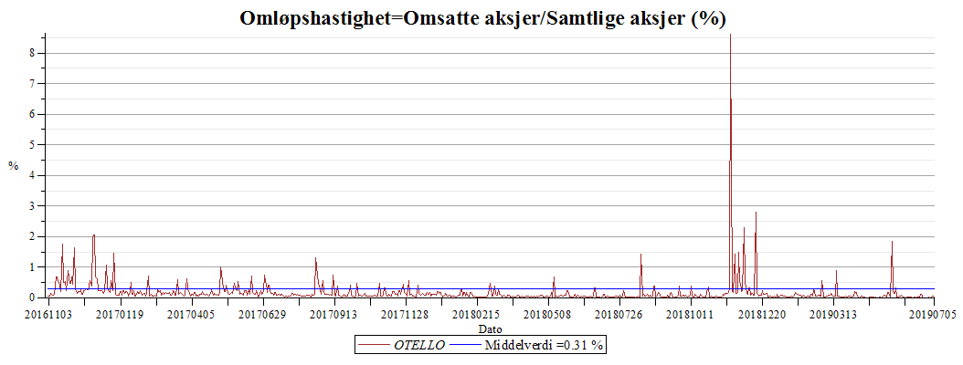 Plot_2d