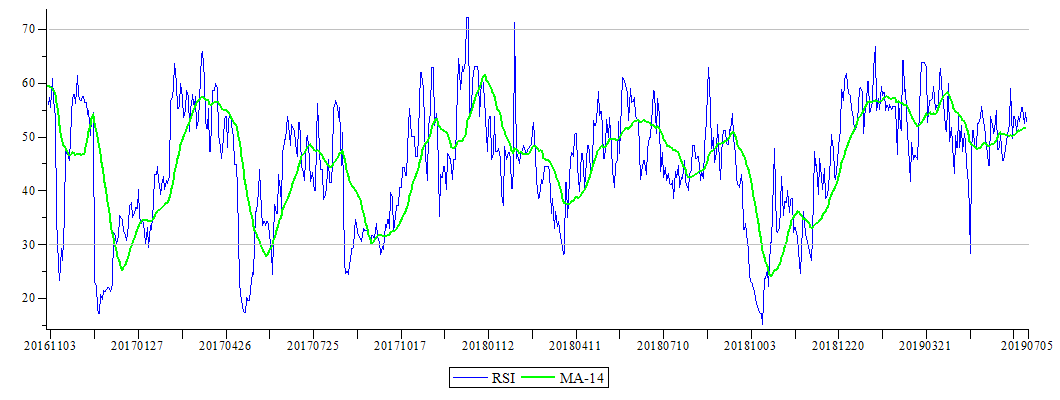 Plot_2d