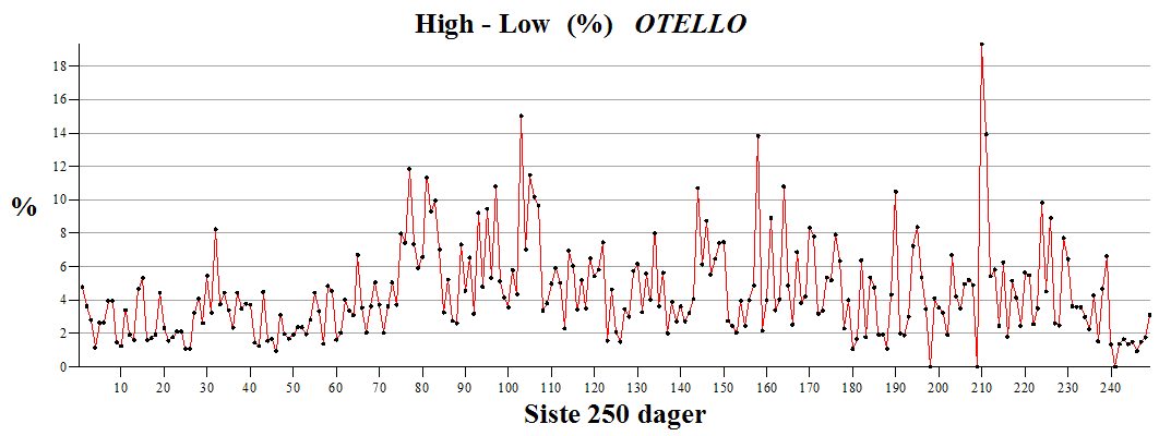 Plot_2d