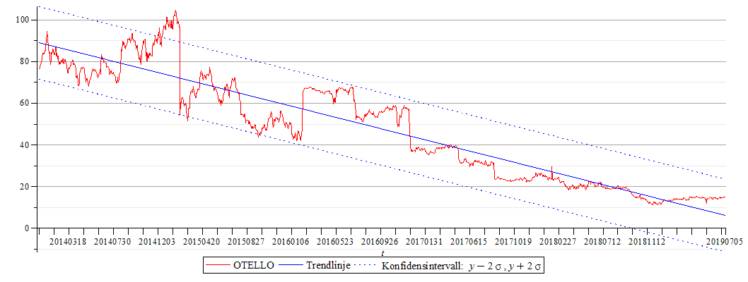 Plot_2d