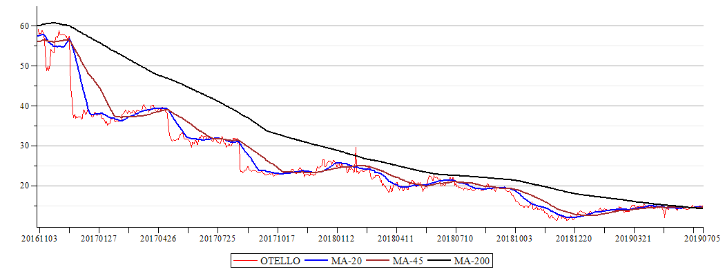 Plot_2d