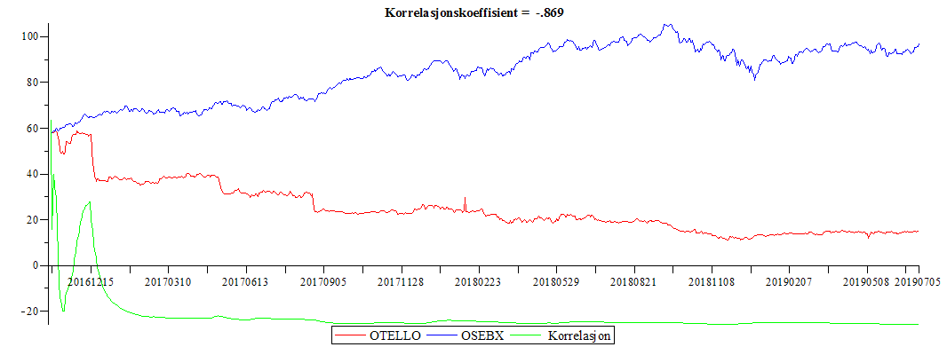 Plot_2d