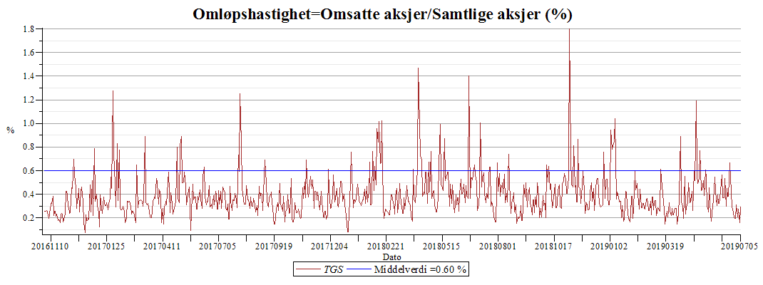 Plot_2d