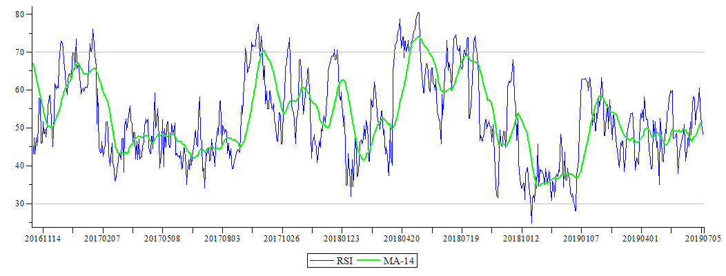 Plot_2d