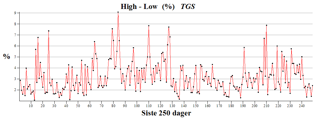 Plot_2d