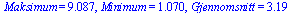 Maksimum = 9.087, Minimum = 1.070, Gjennomsnitt = 3.19