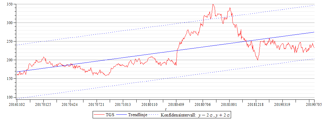 Plot_2d