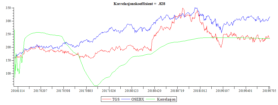 Plot_2d