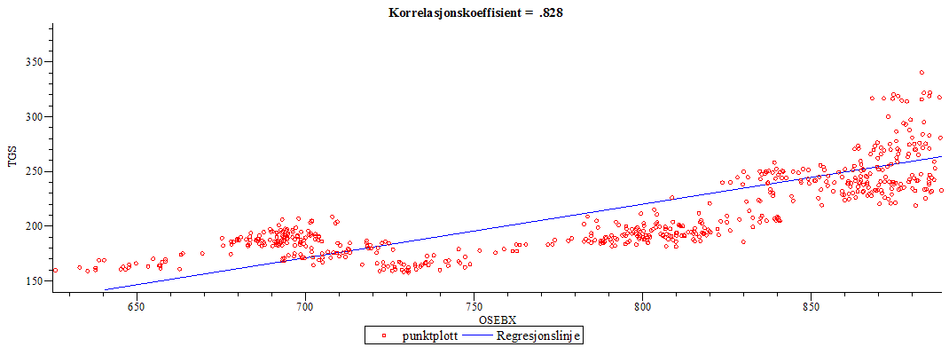 Plot_2d