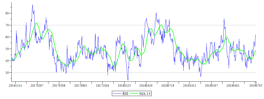 Plot_2d