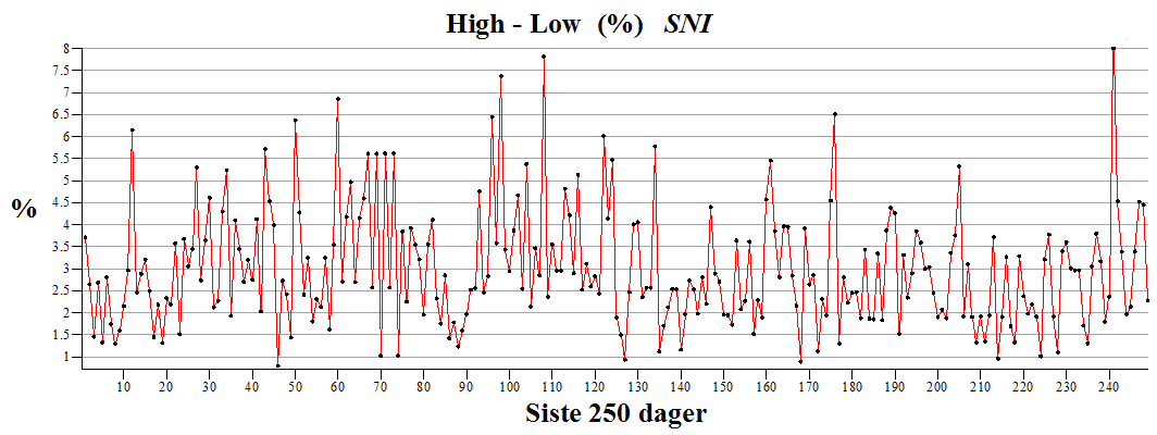 Plot_2d