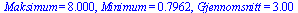 Maksimum = 8.000, Minimum = .7962, Gjennomsnitt = 3.00