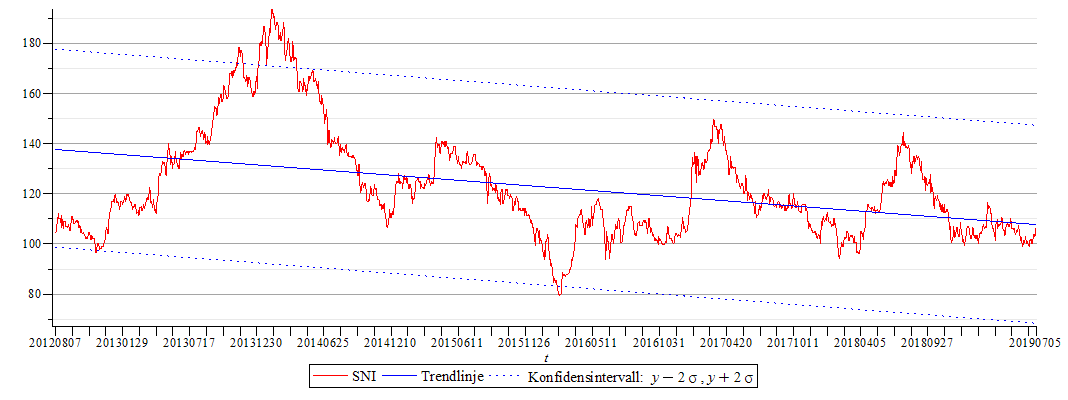 Plot_2d