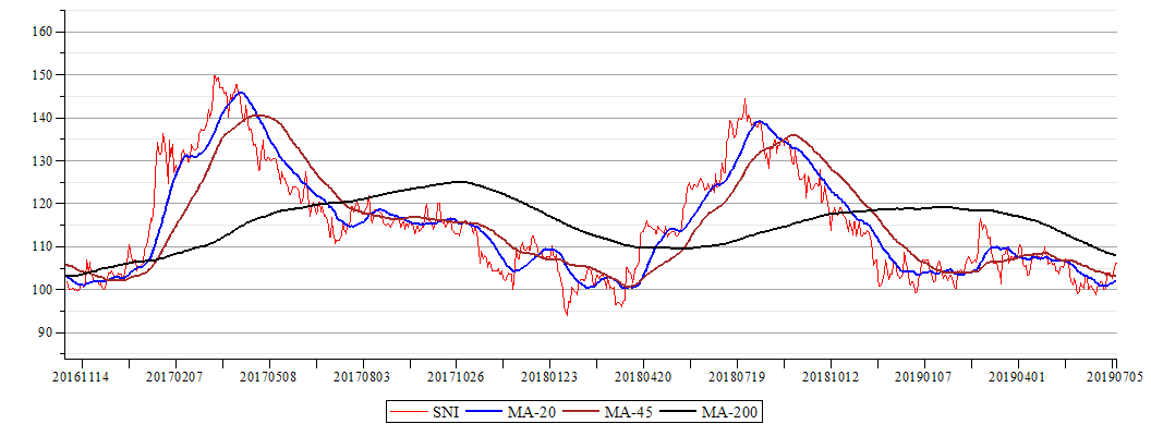 Plot_2d