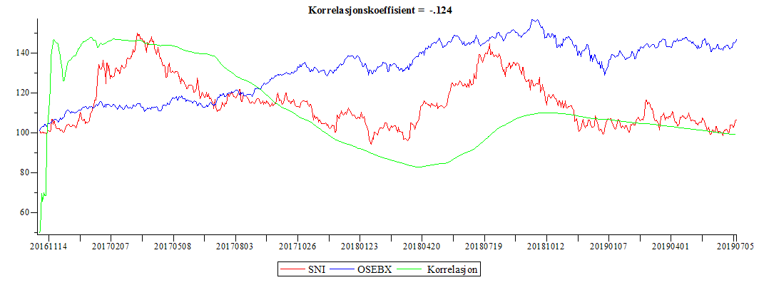 Plot_2d