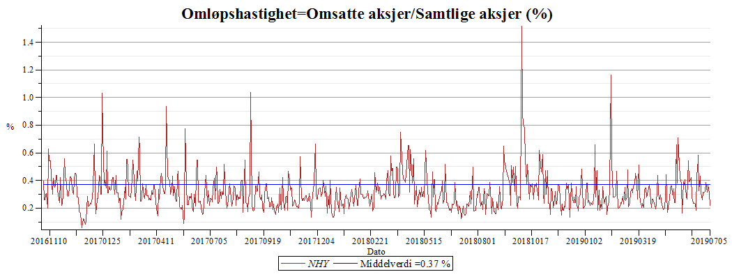 Plot_2d