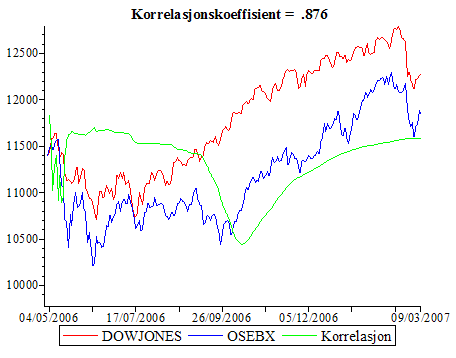 Plot_2d