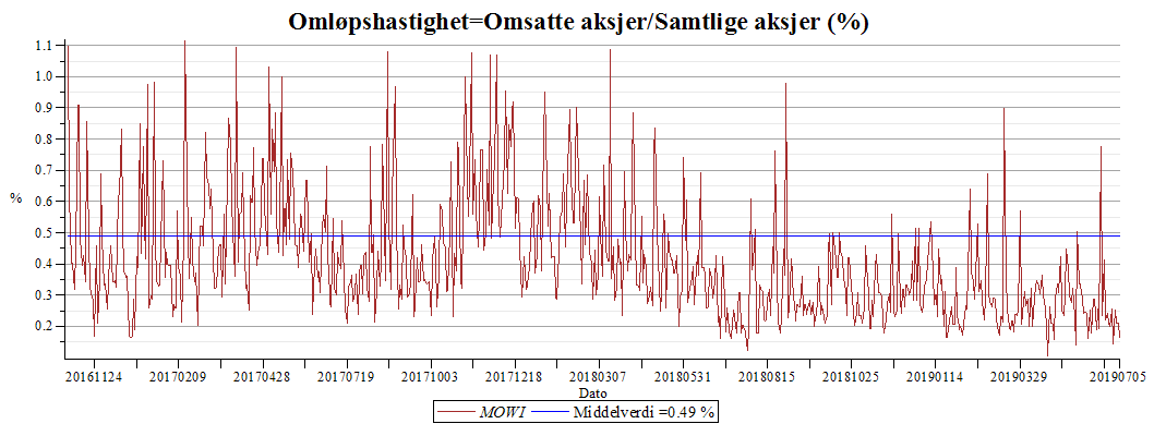 Plot_2d