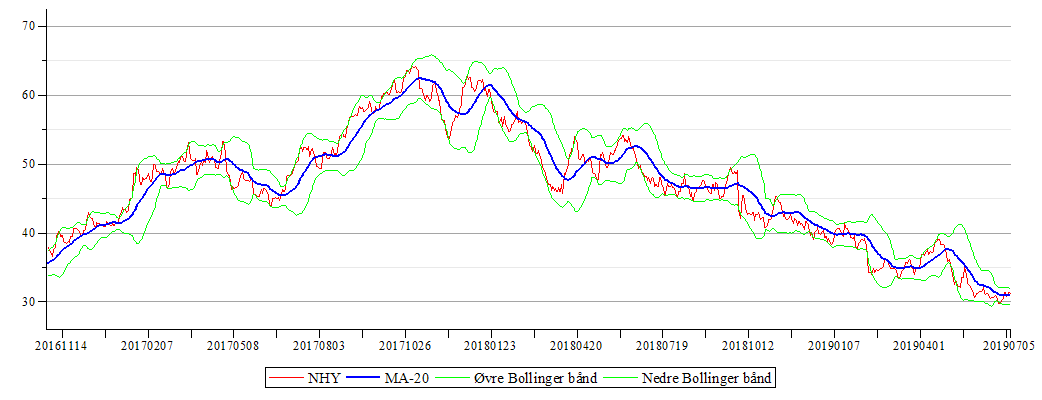 Plot_2d