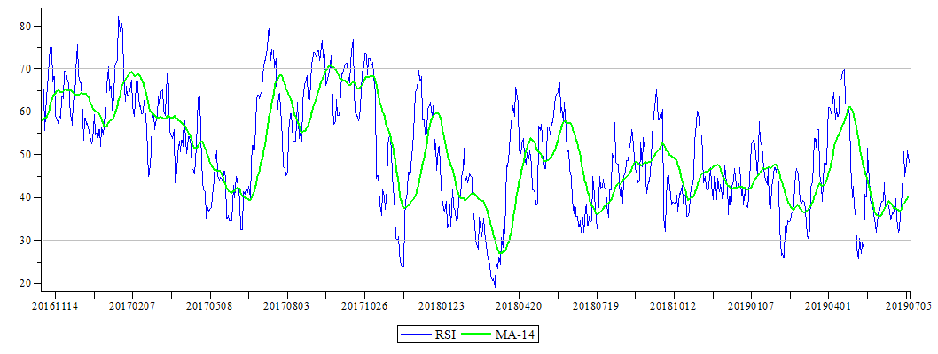 Plot_2d