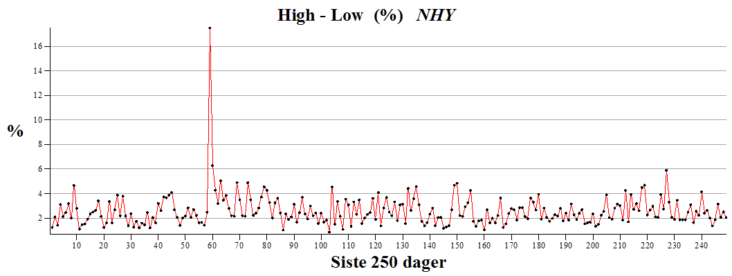 Plot_2d