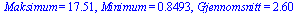 Maksimum = 17.51, Minimum = .8493, Gjennomsnitt = 2.60