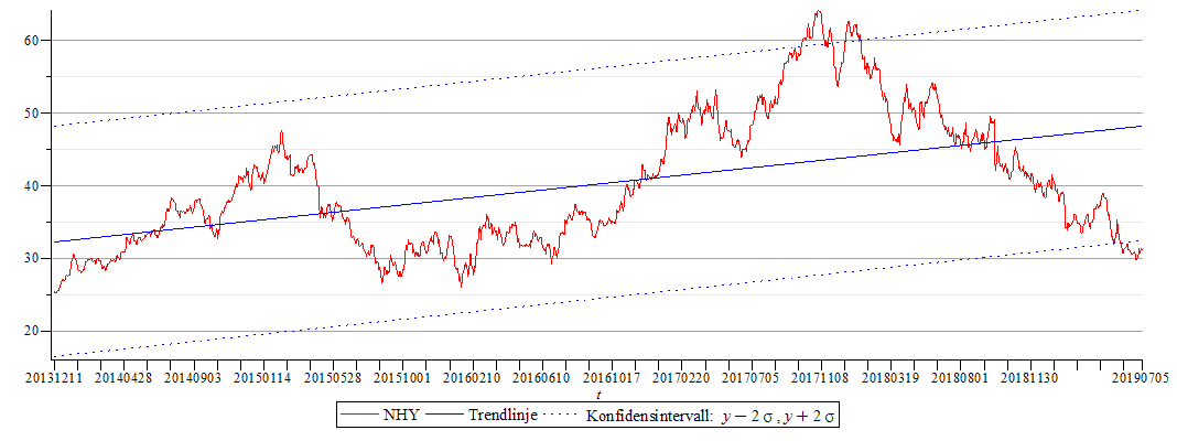 Plot_2d