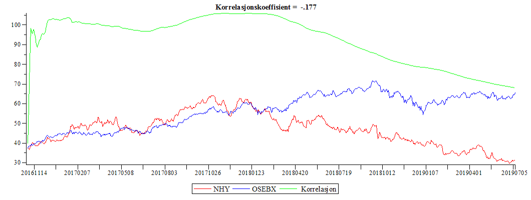 Plot_2d