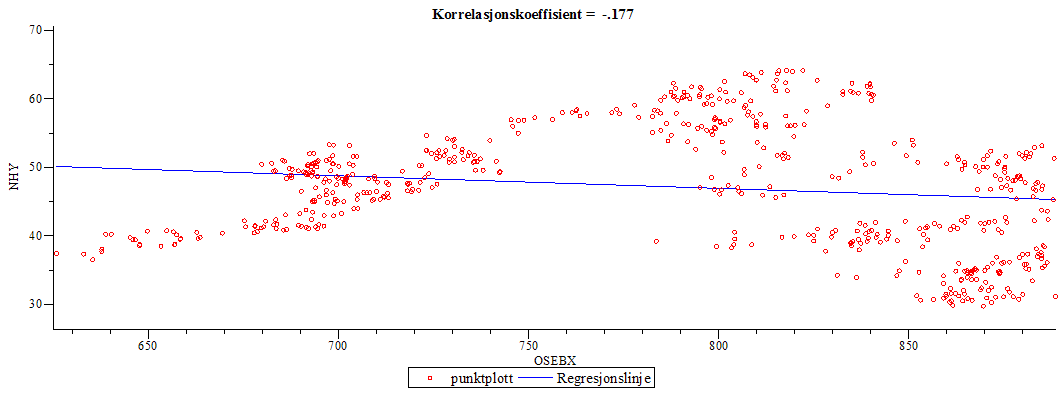 Plot_2d