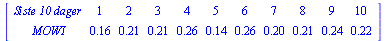 MATRIX([[`Siste 10 dager`, 1, 2, 3, 4, 5, 6, 7, 8, 9, 10], [MOWI, .16, .21, .21, .26, .14, .26, .20, .21, .24, .22]])