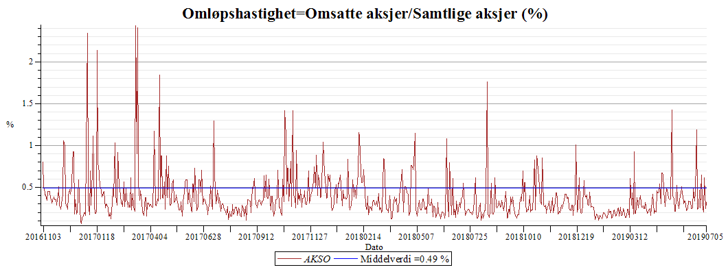 Plot_2d