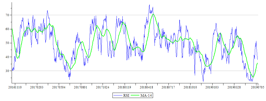 Plot_2d